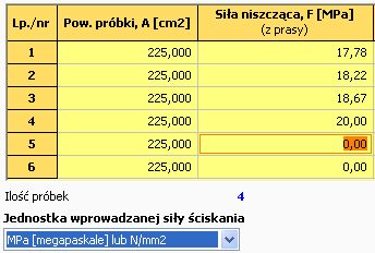 Badanie wytrzymałości betonu na ściskanie.
